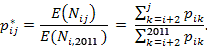 equation representing pij* = E(Nij)/E(Ni,2011) = ((Summation from k=i+2 to j of pik)/((Summation from k=i+2 to 2011 of pik)